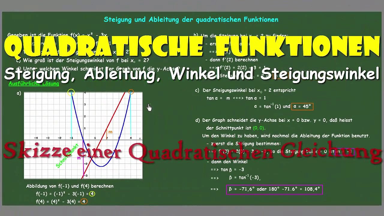 Steigung und Ableitung der quadratischen Funktionen
