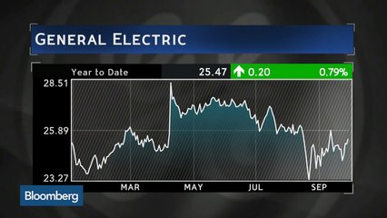 How GE Is Appealing to the Tech Audience