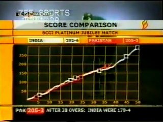 Inzamam's Key Innings Against India 🏏