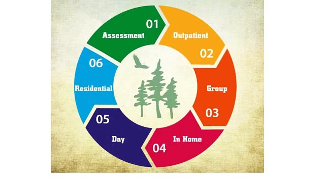 Programs to Help Troubled Youth and Teens