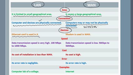 LAN vs. WAN: Key Differences Explained 🌐