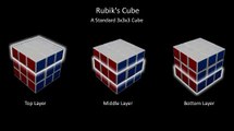 Solving Rubik's Cube Made Easy