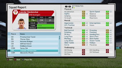 السكواد ريبورت لشوتغارت بعد نهاية الموسم الأول