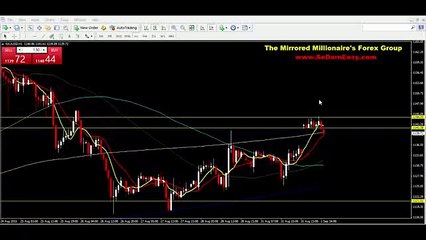 XAU USD Gold Trading Tips 2015