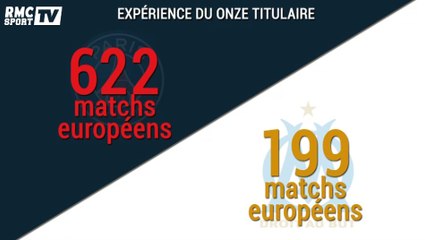 PSG/OM - Les statistiques avant le choc