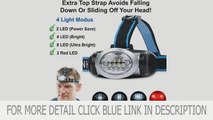 Details LED Headlamp Flashlight for Camping, Running, Hiking, Reading, Kids, DIY & More! Deal