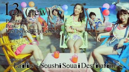 JaKoFePoG Chart - Top-20 (16-th period) [2015] (k-pop & j-pop music)