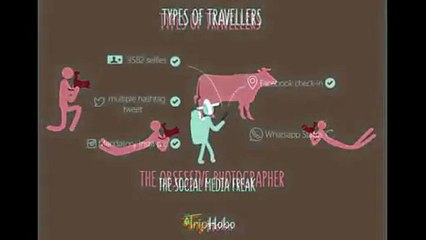8 Types of Travelers You Meet in India