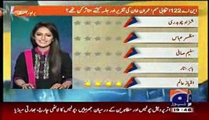 geo news panel Analysis on Imran Khan's Jalsa