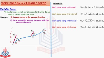 Work done by a Variable Force and its Graphical calculation