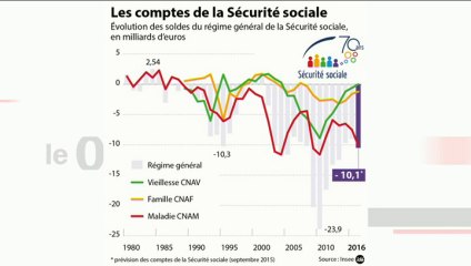 "Les 70 ans de la Sécu" (L'Edito Eco)