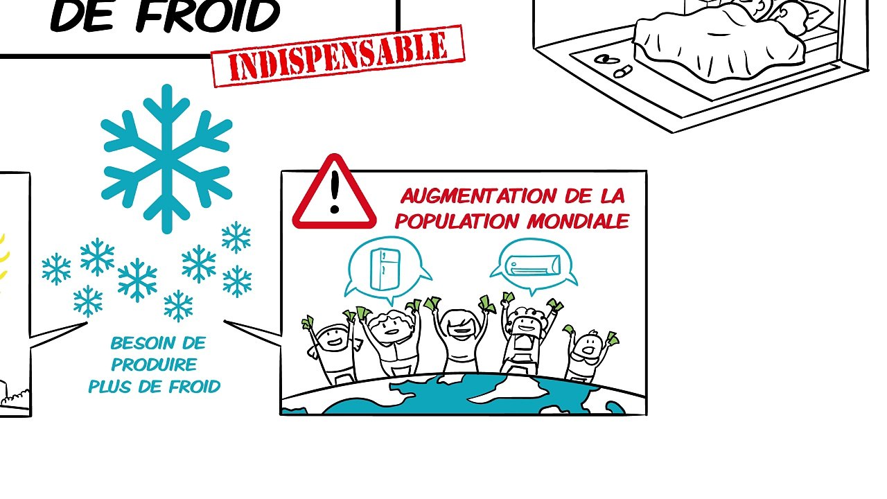 Quelle production de froid face aux défis futurs ?