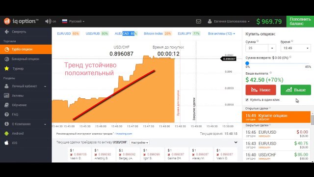 'Торговля по тренду' на бинарных опционах. Превью.