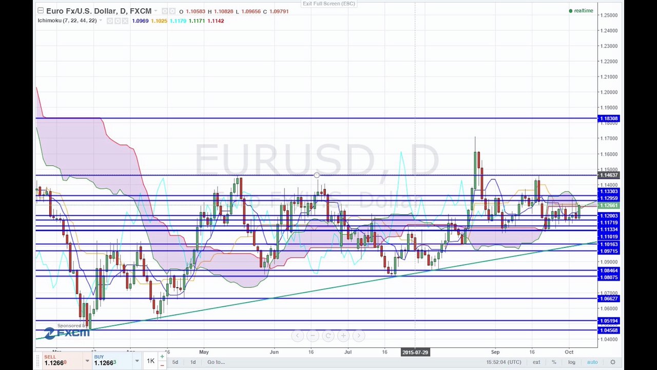 IWF dämpft Optimismus