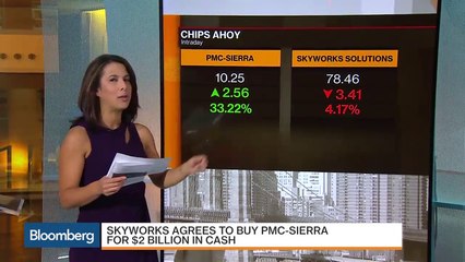 SABMiller, Skyworks Solutions: What's Moving Markets