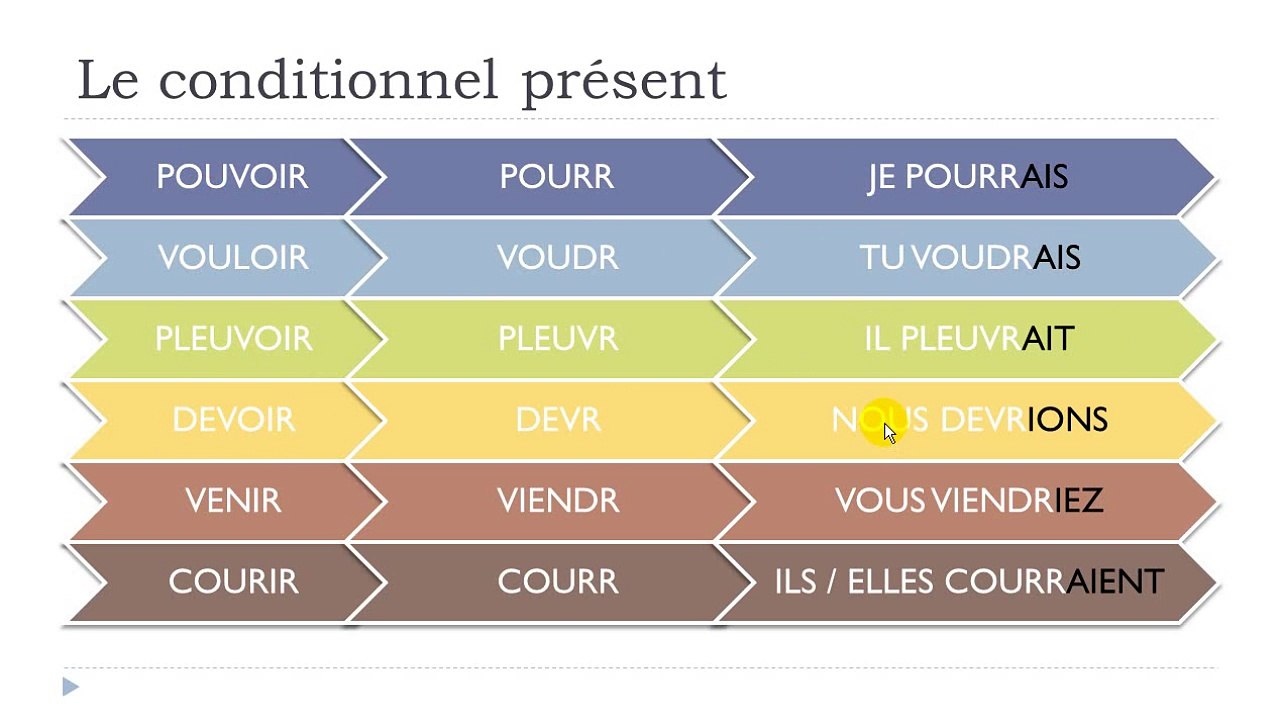 French for Junior high school # Part 7