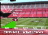 Which NFL team's tickets are the most expensive?