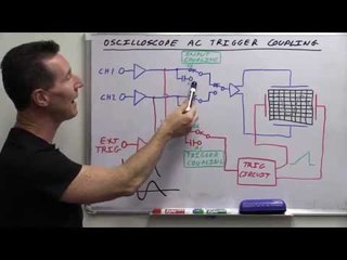 EEVblog #685 - What Is Oscilloscope AC Trigger Coupling?