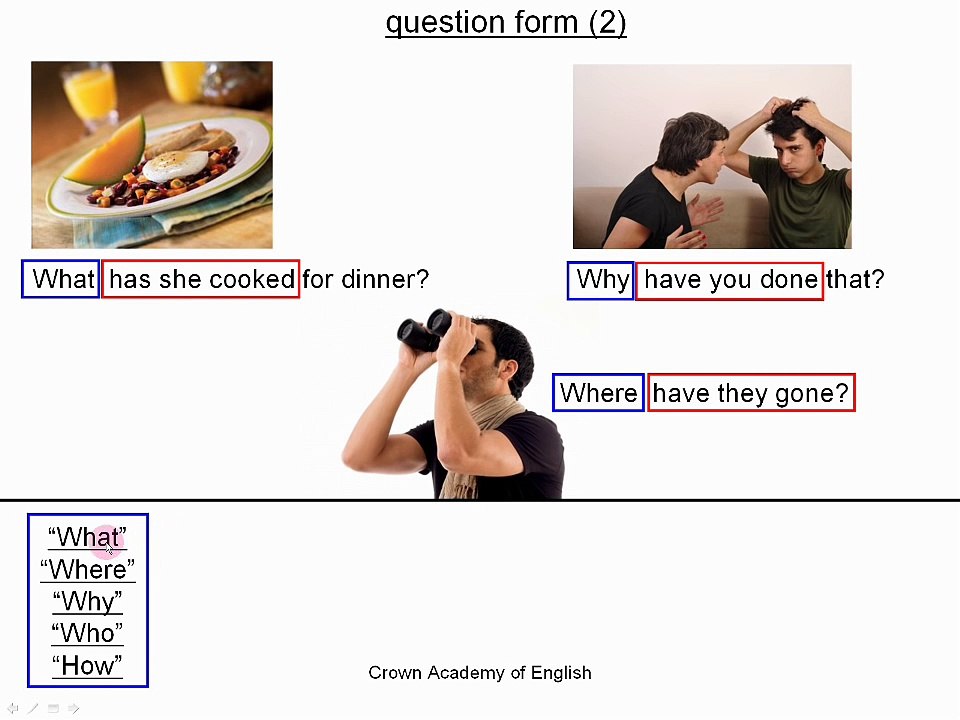 Present Perfect tense _ Part 1 - Form