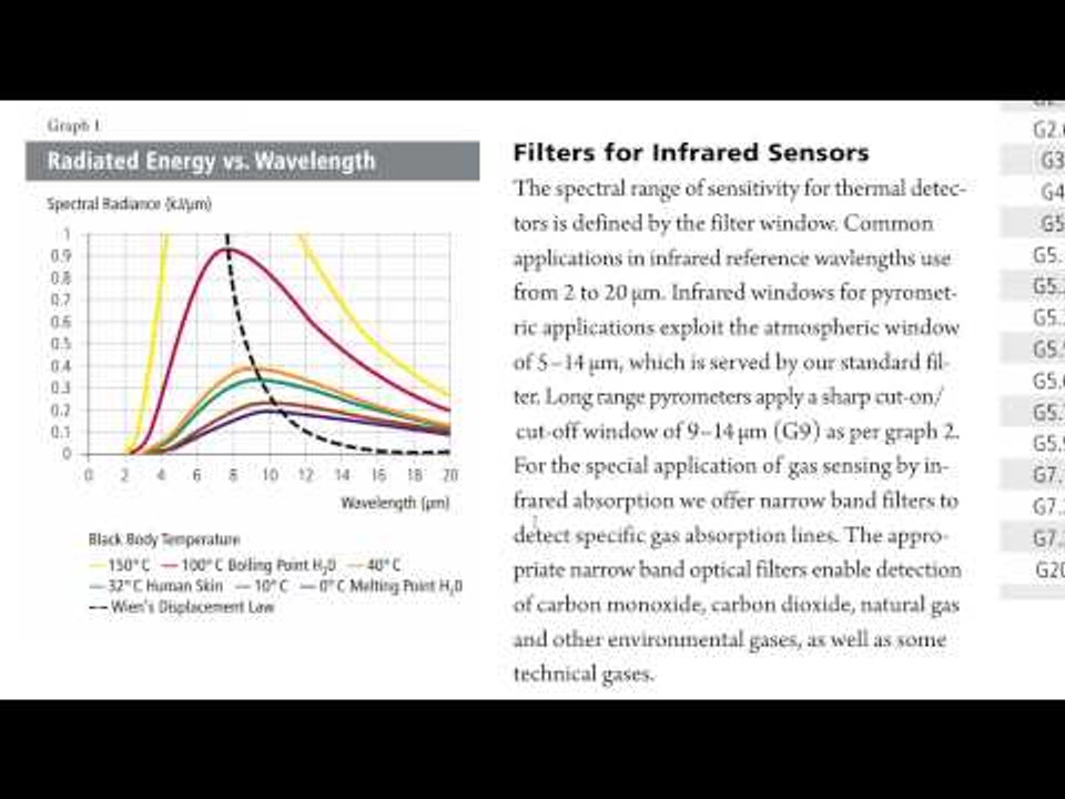 EEVblog #275 - PIR Sensor Teardown & Tutorial