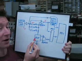 EEVblog #38 - LCR Meters, Transmission Lines, and Moving goal posts