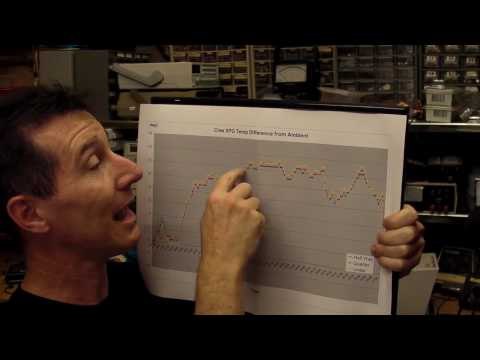 EEVblog #50 - Solid State Cree LED Lighting, and How Thermal Design Sucks.