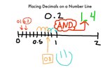 Decimals on a Number Line (How to)