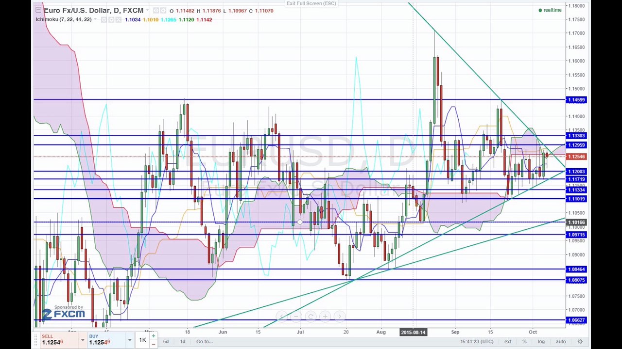 Dax über 10000