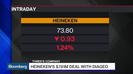 VW, Heineken, Fiat Chrysler: Top Company News