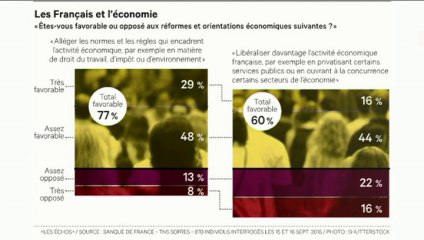 "Le virage libéral des Français" (L'Edito Eco)