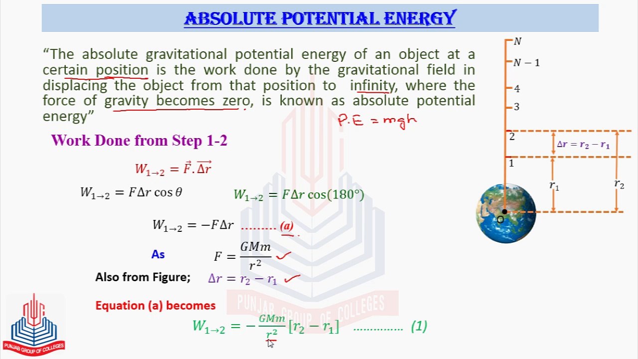 Absolute Potential Energy Video Dailymotion