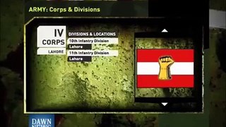 Pakistan Army – A very Informative Video