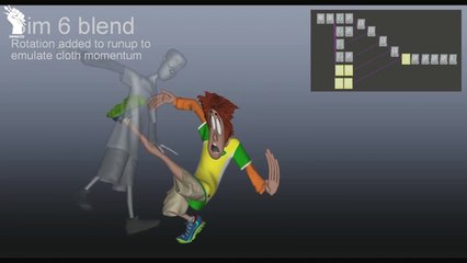 Making Of Hotel Transylvania 2