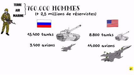 Expliquez-nous... l'armée russe