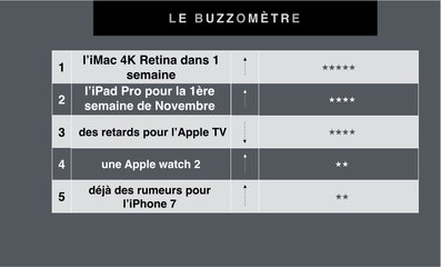 ORLM203 - Quand Microsoft veut devenir Apple - Le Buzzomètre