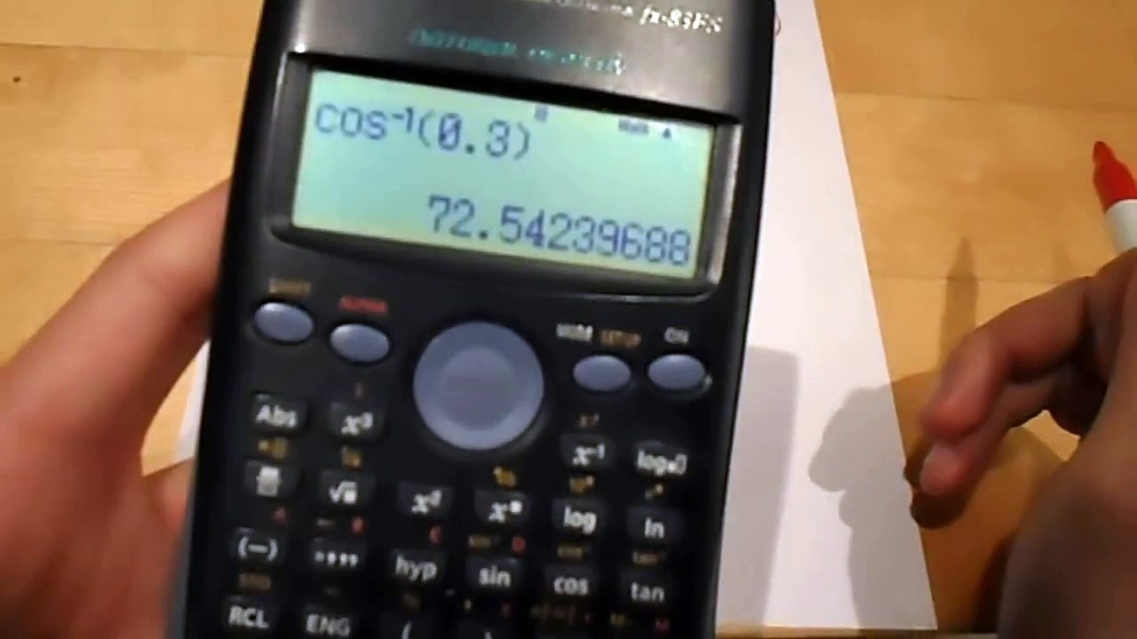 Inverse Trigonometric Functions