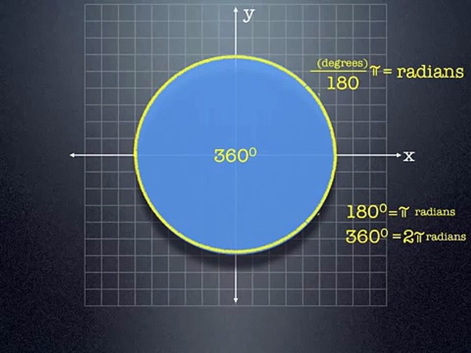 Radians and Degrees