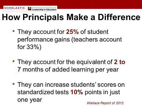 Kristina Clecak Bernal Video List | Kristina Clecak Principal