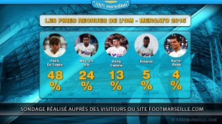 OM, les pires recrues du mercato d'été (2015)