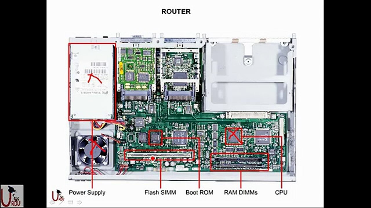 CCNA Basic lecture1