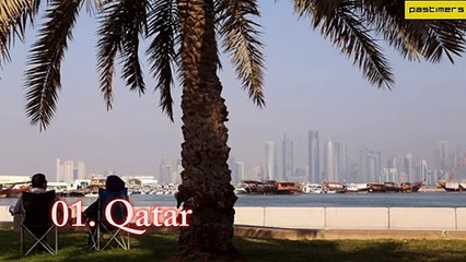 The World's Top 10 Richest Muslim Countries