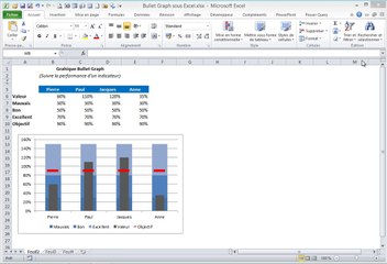 Excel - Créer un Graphique de type  BulletGraph