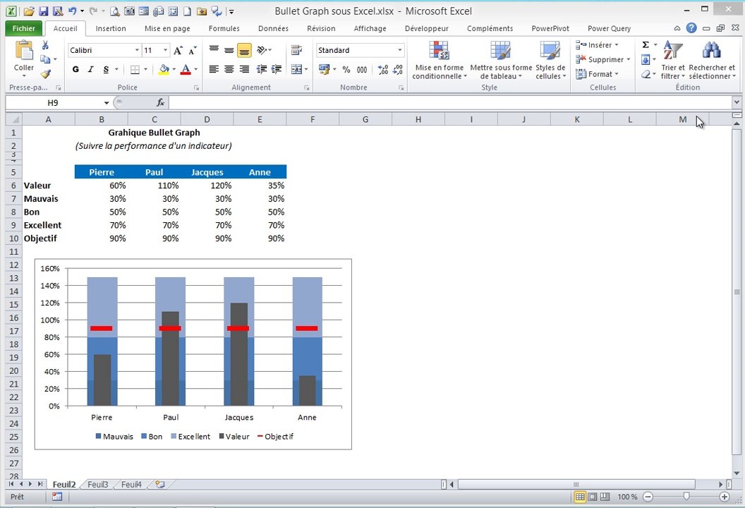Excel - Créer un Graphique de type  BulletGraph