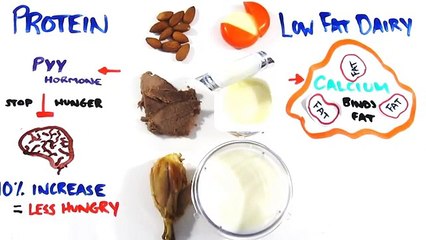 Scientific Weight Loss Tips