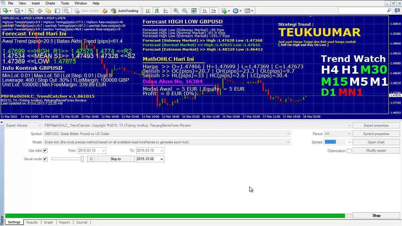 Forex Learning :: how to sell on high and buy on low and win 2000% in 1 days