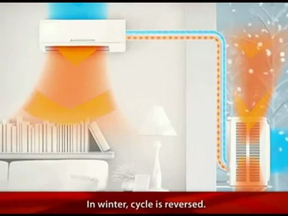 Long Island Ductless Air Conditioning - How a Heat Pump Works