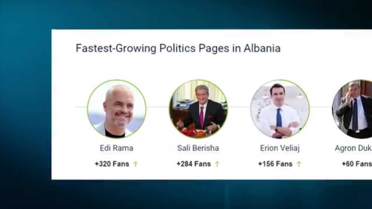 Në facebook, Berisha i pari me fansa Rama më i pëlqyeri në Shqipëri