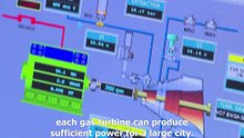 TCSHbv Cogeneration and Speedtronic HMI Upgrade