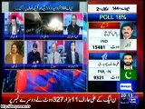 Will Imran Khan Accept Defeat If He Loses In NA-122.. Watch Chaudhry Sarwar Responce