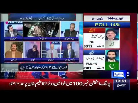 What will Imran Khan do After NA-122 Results Iftikhar Ahmed Reveals